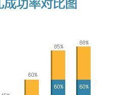 宁海县妇幼保健院做三代试管婴儿成功率高不高？什么因素可以影响到试管成功率